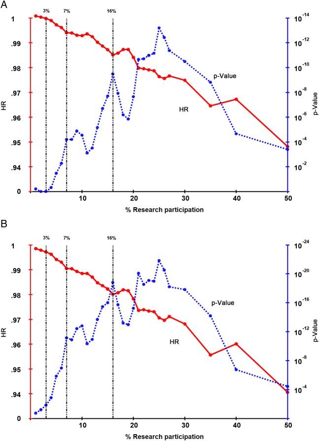 https://cdn.ncbi.nlm.nih.gov/pmc/blobs/025c/5256392/dd94d9601d98/gutjnl-2015-311308f02.jpg