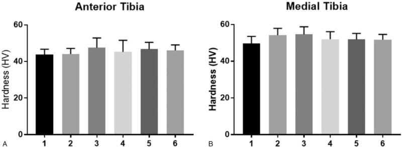 https://cdn.ncbi.nlm.nih.gov/pmc/blobs/025e/6708845/af34b49ce95e/medi-98-e16523-g004.jpg