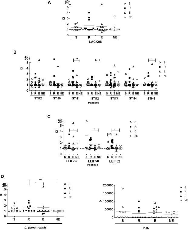 https://cdn.ncbi.nlm.nih.gov/pmc/blobs/025e/8216392/635af288b896/fcimb-11-631019-g003.jpg