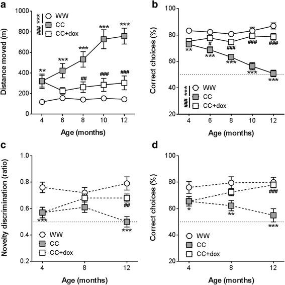 https://cdn.ncbi.nlm.nih.gov/pmc/blobs/0263/5607580/84377ad4ac38/13195_2017_306_Fig3_HTML.jpg