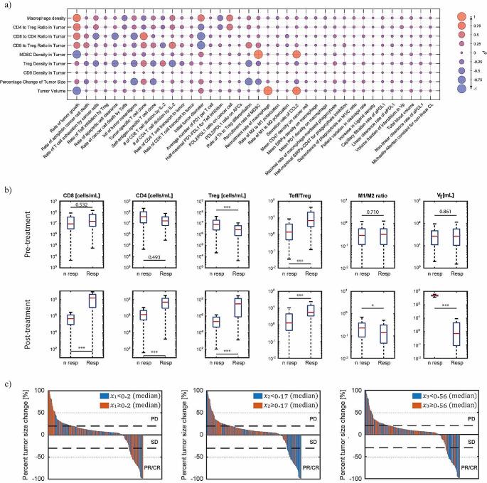 https://cdn.ncbi.nlm.nih.gov/pmc/blobs/0265/11579200/f5a66b66e8ea/10928_2024_9928_Fig4_HTML.jpg