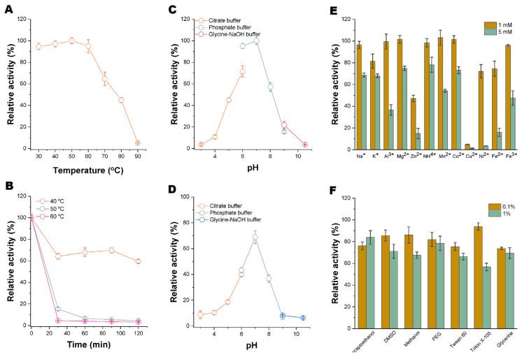 https://cdn.ncbi.nlm.nih.gov/pmc/blobs/0265/11940195/50cb3e2915a3/biotech-14-00018-g002.jpg