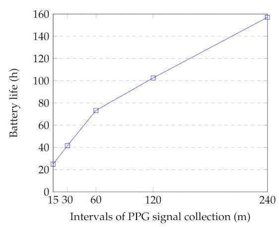 https://cdn.ncbi.nlm.nih.gov/pmc/blobs/0265/8036648/8af797bb78cd/sensors-21-02281-g009.jpg