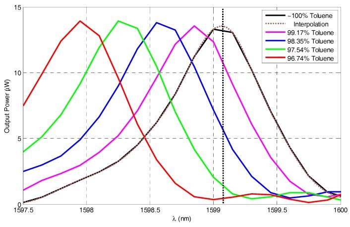 https://cdn.ncbi.nlm.nih.gov/pmc/blobs/0268/6190164/2b7c14b92ef0/micromachines-07-00062-g010.jpg