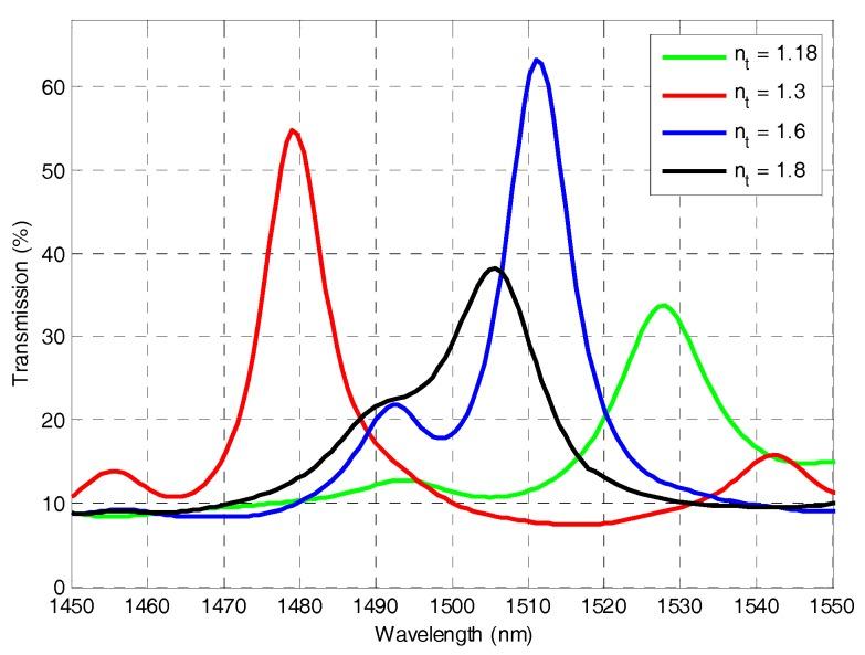https://cdn.ncbi.nlm.nih.gov/pmc/blobs/0268/6190164/cd8e031b37cf/micromachines-07-00062-g005.jpg