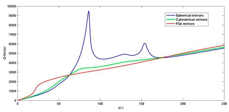 https://cdn.ncbi.nlm.nih.gov/pmc/blobs/0268/6190164/e335b6379f5f/micromachines-07-00062-g001.jpg