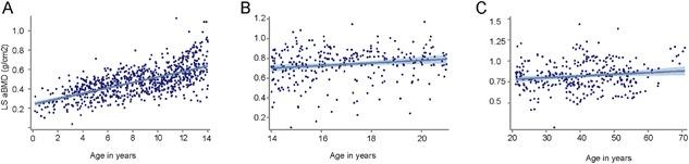 https://cdn.ncbi.nlm.nih.gov/pmc/blobs/0268/6524673/54c3b95a581e/JBM4-3-na-g001.jpg