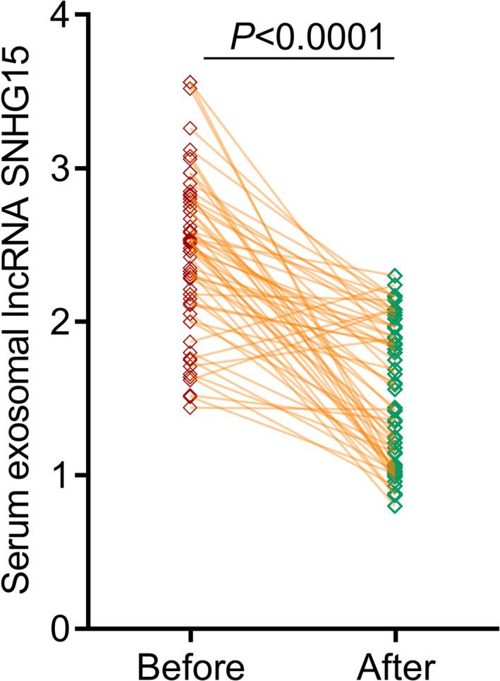 https://cdn.ncbi.nlm.nih.gov/pmc/blobs/0269/8605147/eb2ead1711fe/JCLA-35-e23979-g001.jpg
