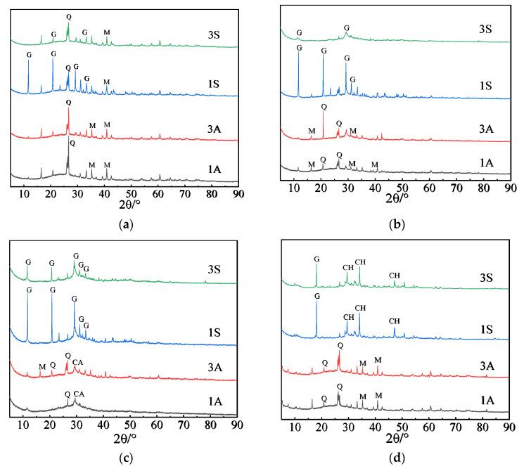 https://cdn.ncbi.nlm.nih.gov/pmc/blobs/0269/8880145/45a532f3bd10/materials-15-01527-g009.jpg