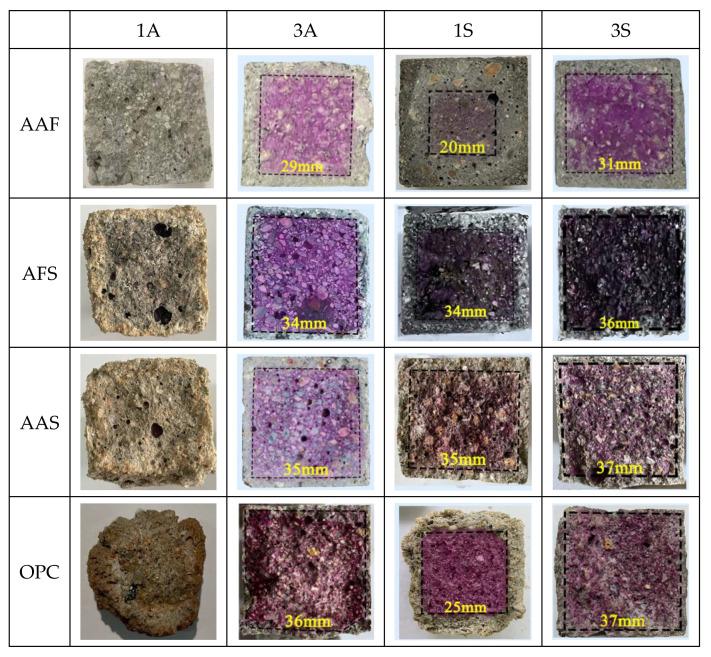 https://cdn.ncbi.nlm.nih.gov/pmc/blobs/0269/8880145/facdfbe87416/materials-15-01527-g003.jpg