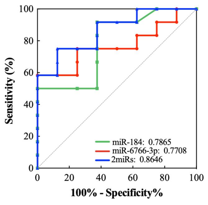 https://cdn.ncbi.nlm.nih.gov/pmc/blobs/026a/11436921/ad6c6a04d3ab/41598_2024_72737_Fig5_HTML.jpg