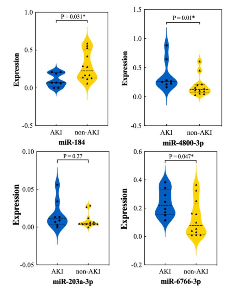 https://cdn.ncbi.nlm.nih.gov/pmc/blobs/026a/11436921/f6be5285921e/41598_2024_72737_Fig3_HTML.jpg