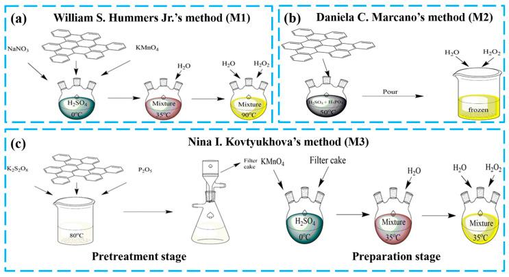 https://cdn.ncbi.nlm.nih.gov/pmc/blobs/026a/9867312/2106c9314ff9/nanomaterials-13-00279-g001.jpg