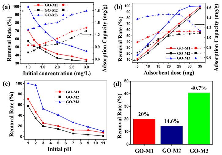 https://cdn.ncbi.nlm.nih.gov/pmc/blobs/026a/9867312/21c5d2c61f49/nanomaterials-13-00279-g006.jpg