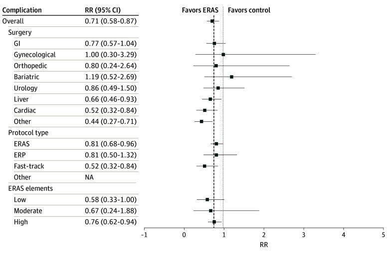 https://cdn.ncbi.nlm.nih.gov/pmc/blobs/026b/11195621/0f74768b85b7/jamanetwopen-e2417310-g004.jpg