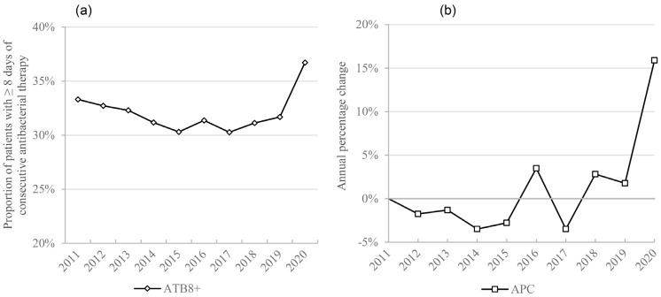 https://cdn.ncbi.nlm.nih.gov/pmc/blobs/026c/8300755/471adbad3d62/antibiotics-10-00778-g004.jpg