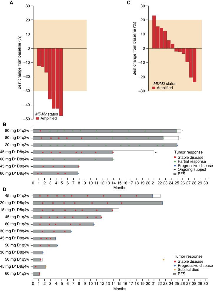 https://cdn.ncbi.nlm.nih.gov/pmc/blobs/026d/10401071/6b843f0b101b/1802fig2.jpg