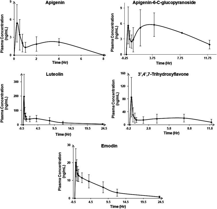 https://cdn.ncbi.nlm.nih.gov/pmc/blobs/026d/9049199/30fa828997a6/c9ra07482a-f4.jpg