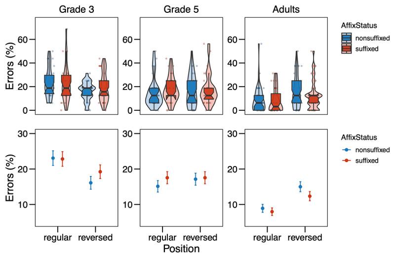 https://cdn.ncbi.nlm.nih.gov/pmc/blobs/0270/7894372/6e11088b275c/joc-4-1-153-g3.jpg