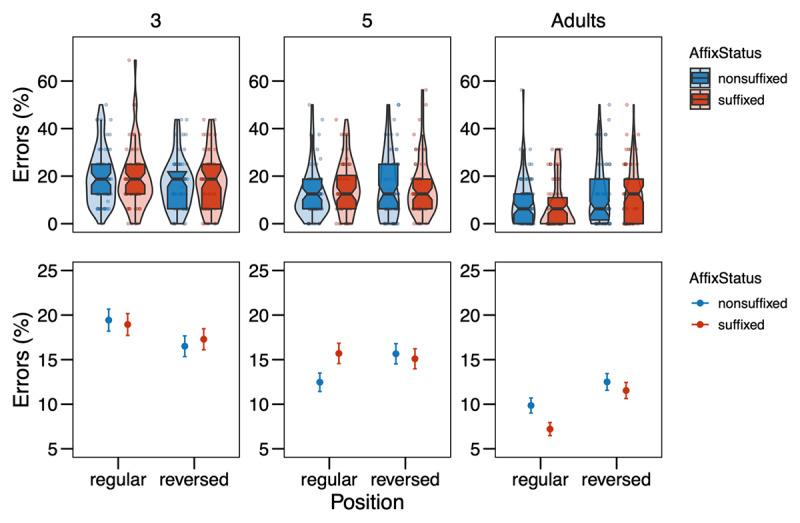 https://cdn.ncbi.nlm.nih.gov/pmc/blobs/0270/7894372/d1c5aa5cb2c2/joc-4-1-153-g5.jpg