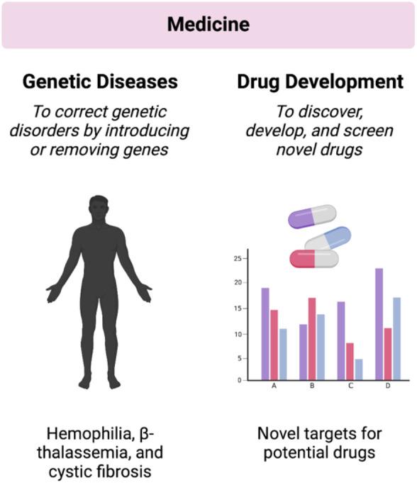 https://cdn.ncbi.nlm.nih.gov/pmc/blobs/0274/10916045/f84d157e5781/NarraJ-3-e184-g003.jpg