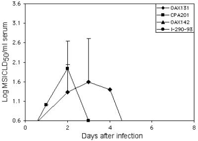 https://cdn.ncbi.nlm.nih.gov/pmc/blobs/0274/2901937/868cf32a5aa0/02-0124-F4.jpg