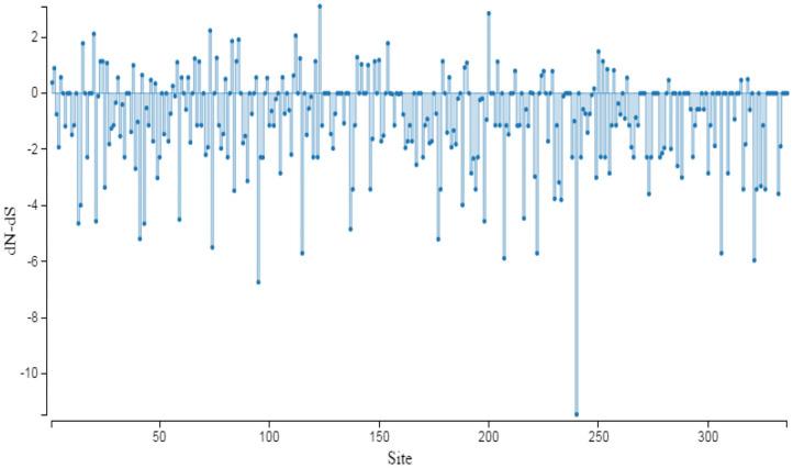 https://cdn.ncbi.nlm.nih.gov/pmc/blobs/0274/7982541/c4449eb4fef5/fvets-08-627094-g0004.jpg
