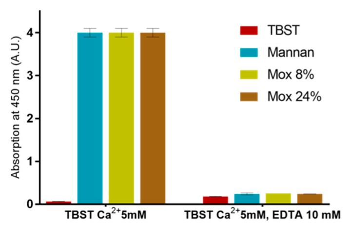 https://cdn.ncbi.nlm.nih.gov/pmc/blobs/0274/9786299/388d5aa1401a/ijms-23-16067-g009.jpg