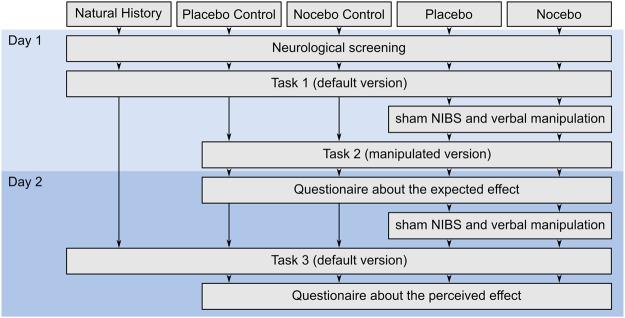 https://cdn.ncbi.nlm.nih.gov/pmc/blobs/0277/6261963/3a93416cbaf7/41598_2018_35124_Fig1_HTML.jpg