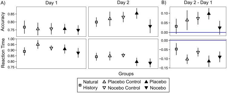 https://cdn.ncbi.nlm.nih.gov/pmc/blobs/0277/6261963/63de7767880a/41598_2018_35124_Fig3_HTML.jpg