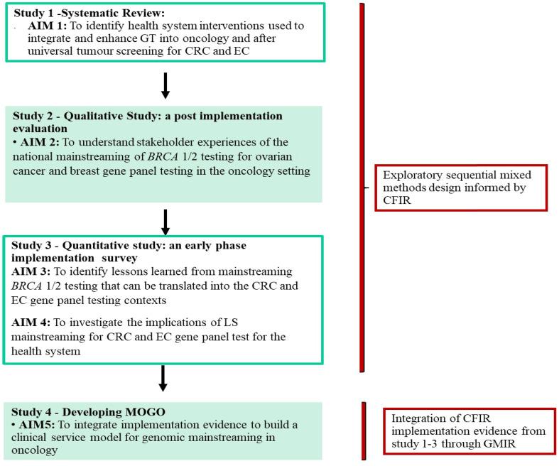 https://cdn.ncbi.nlm.nih.gov/pmc/blobs/0279/10256118/711a8947ec62/fonc-13-1140135-g001.jpg