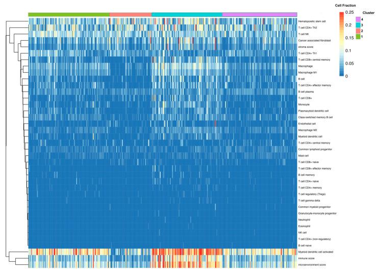 https://cdn.ncbi.nlm.nih.gov/pmc/blobs/0279/10377286/f94f3fba5919/cancers-15-03649-g005.jpg