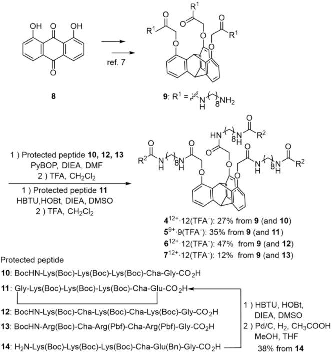 https://cdn.ncbi.nlm.nih.gov/pmc/blobs/027a/11375786/5c1cd01d7a12/bi4c00085_0014.jpg