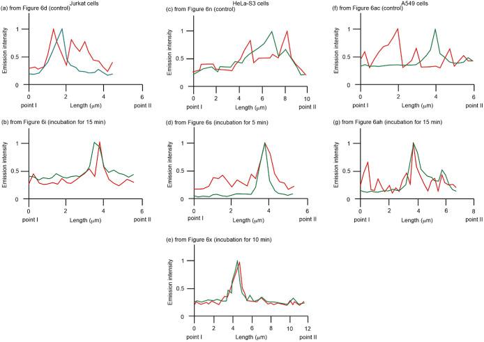 https://cdn.ncbi.nlm.nih.gov/pmc/blobs/027a/11375786/601705ea7427/bi4c00085_0007.jpg