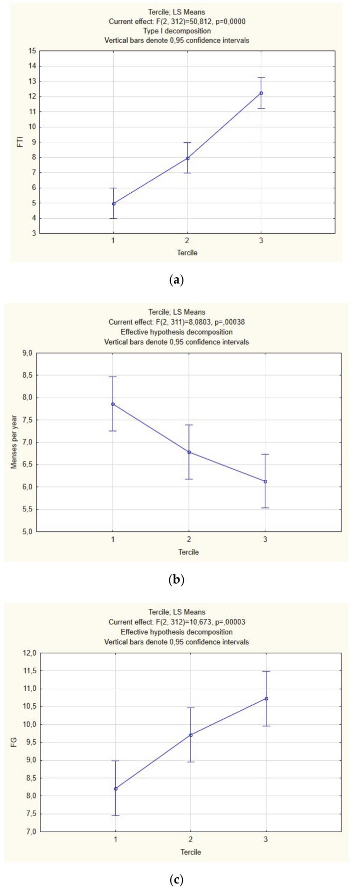 https://cdn.ncbi.nlm.nih.gov/pmc/blobs/027a/7763600/cde10fd962db/ijerph-17-09291-g001a.jpg