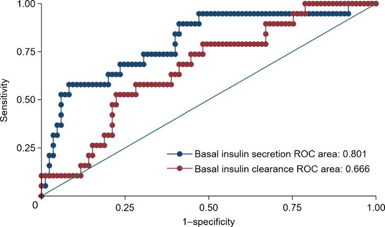 https://cdn.ncbi.nlm.nih.gov/pmc/blobs/027c/9630207/3dcaeef07e60/125_2022_5795_Fig2_HTML.jpg