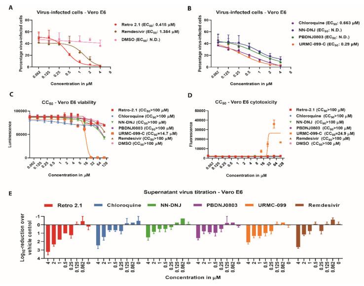 https://cdn.ncbi.nlm.nih.gov/pmc/blobs/027e/7760777/fcf7ae5cdafd/microorganisms-08-01872-g003.jpg