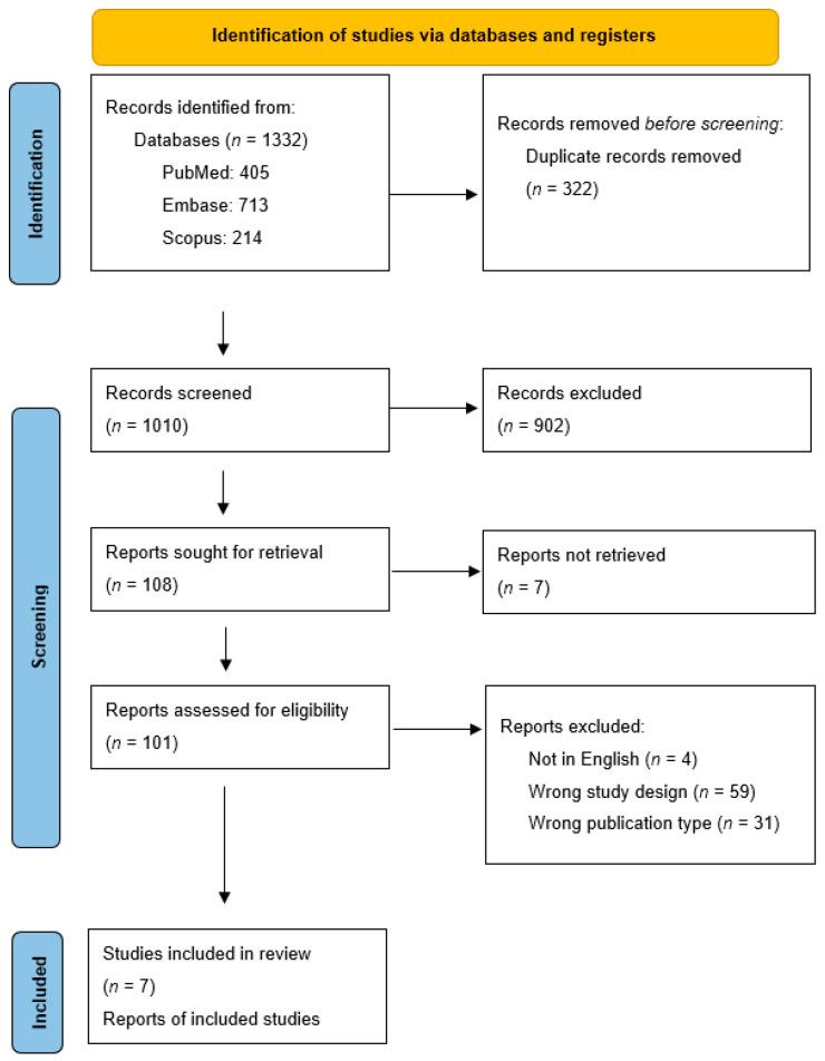 https://cdn.ncbi.nlm.nih.gov/pmc/blobs/0283/9457189/eb775052745a/jcm-11-05151-g0A1.jpg
