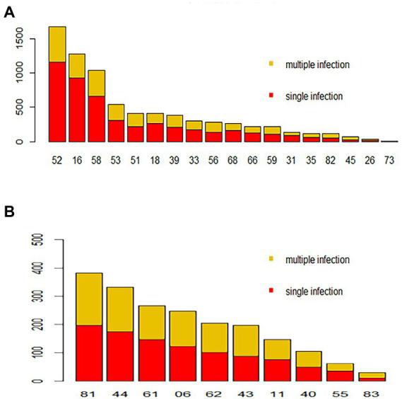 https://cdn.ncbi.nlm.nih.gov/pmc/blobs/0283/9845708/420f9ba29080/fmicb-13-1094560-g003.jpg