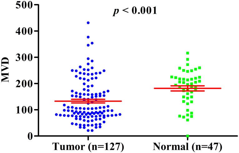 https://cdn.ncbi.nlm.nih.gov/pmc/blobs/0285/7778542/6180d6dca0e1/jcav12p0827g004.jpg