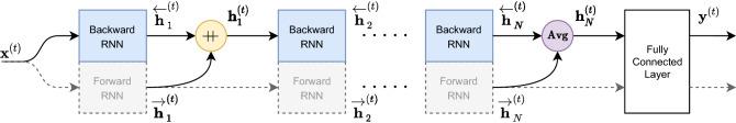 https://cdn.ncbi.nlm.nih.gov/pmc/blobs/0285/9076655/e77c5793253d/41598_2022_8240_Fig3_HTML.jpg