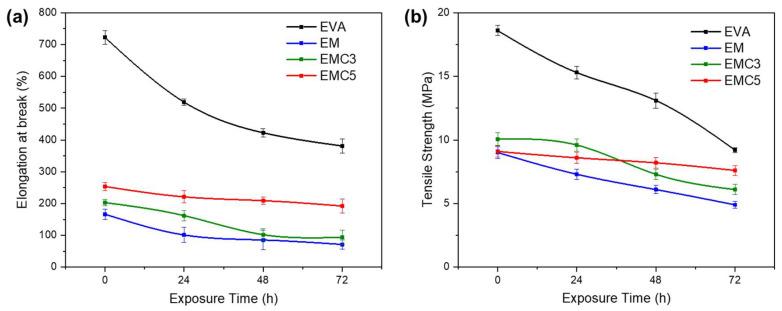 https://cdn.ncbi.nlm.nih.gov/pmc/blobs/0285/9457504/9aaa26d7a093/materials-15-05867-g009.jpg