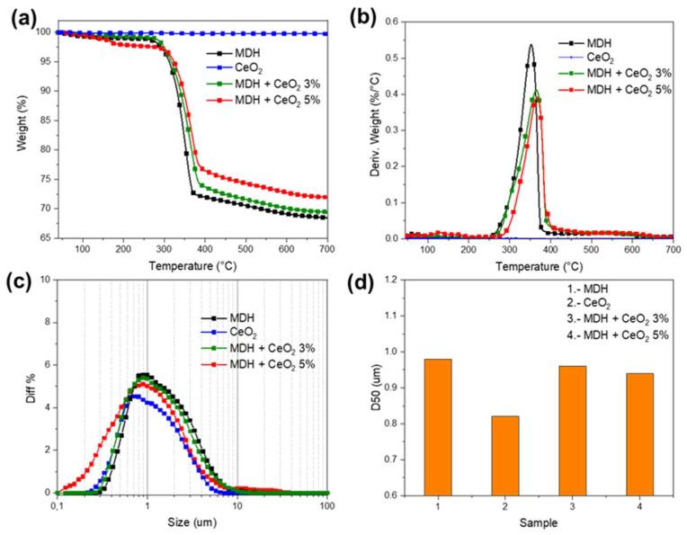 https://cdn.ncbi.nlm.nih.gov/pmc/blobs/0285/9457504/c4bfe0dce1e3/materials-15-05867-g001.jpg