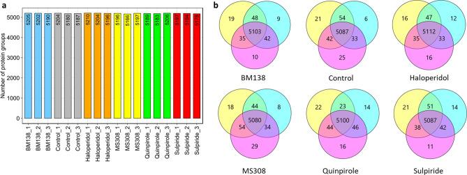https://cdn.ncbi.nlm.nih.gov/pmc/blobs/0286/7875989/27b6758a7b3e/41598_2021_83038_Fig2_HTML.jpg