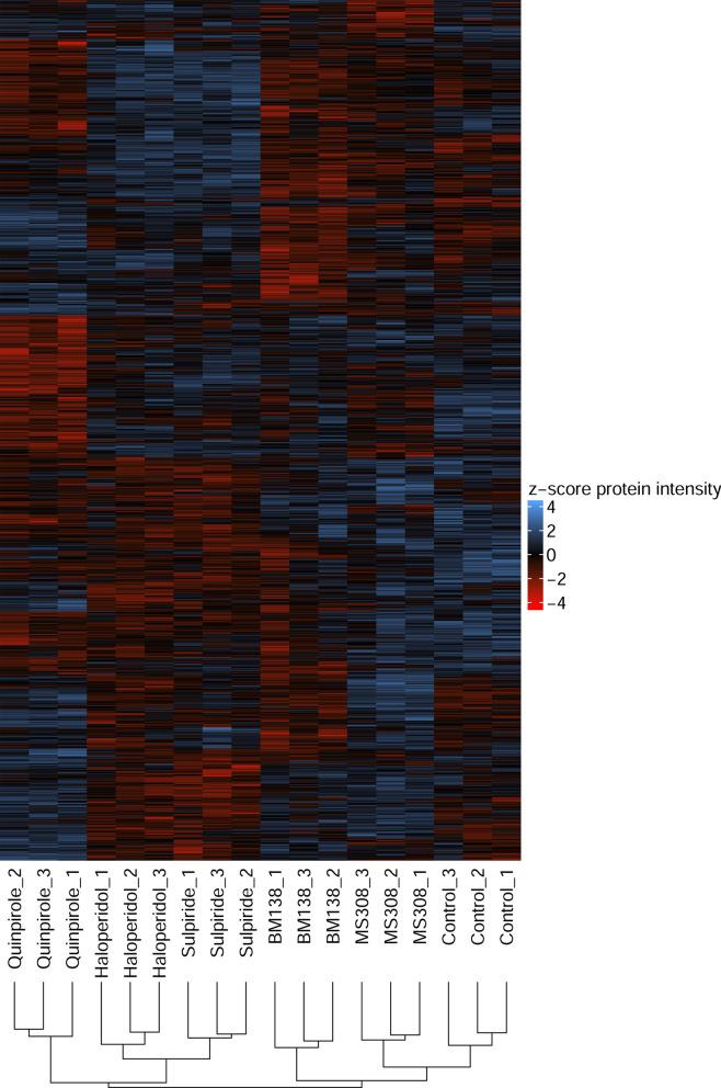 https://cdn.ncbi.nlm.nih.gov/pmc/blobs/0286/7875989/470b81a484e4/41598_2021_83038_Fig4_HTML.jpg
