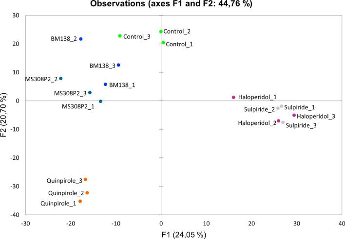 https://cdn.ncbi.nlm.nih.gov/pmc/blobs/0286/7875989/594ca62d2484/41598_2021_83038_Fig3_HTML.jpg