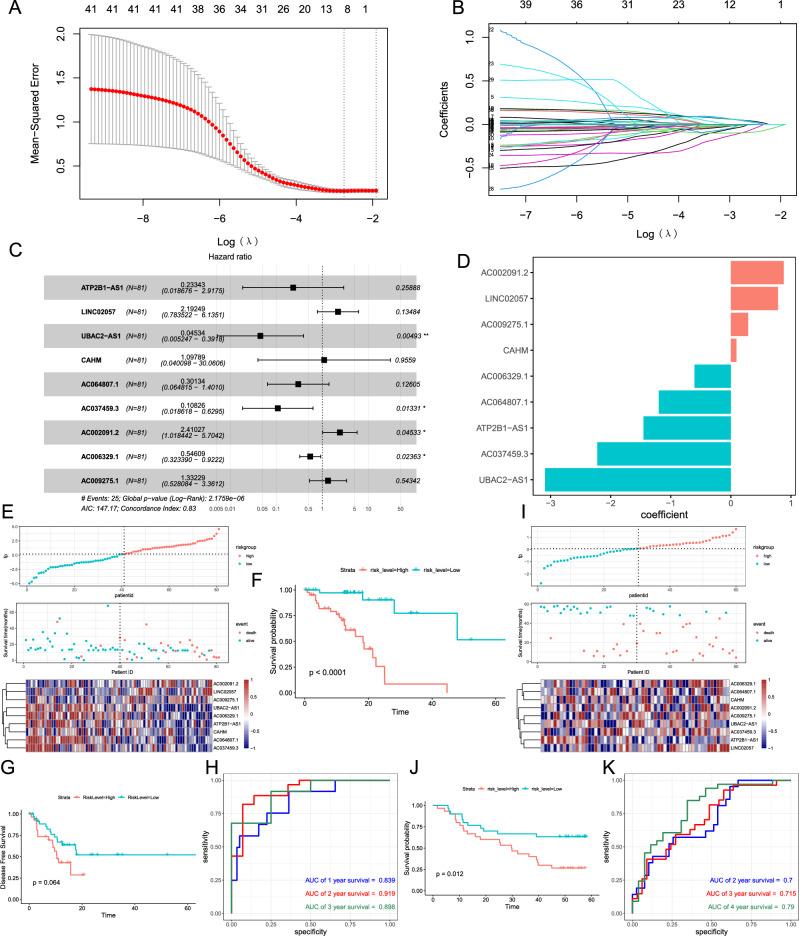 https://cdn.ncbi.nlm.nih.gov/pmc/blobs/0287/10477299/18e242ebcc4b/41598_2023_41495_Fig2_HTML.jpg