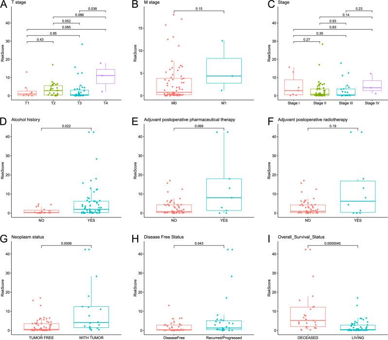 https://cdn.ncbi.nlm.nih.gov/pmc/blobs/0287/10477299/92f85ce7538d/41598_2023_41495_Fig4_HTML.jpg