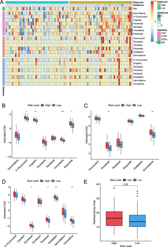 https://cdn.ncbi.nlm.nih.gov/pmc/blobs/0287/10477299/96a7f78449ce/41598_2023_41495_Fig7_HTML.jpg