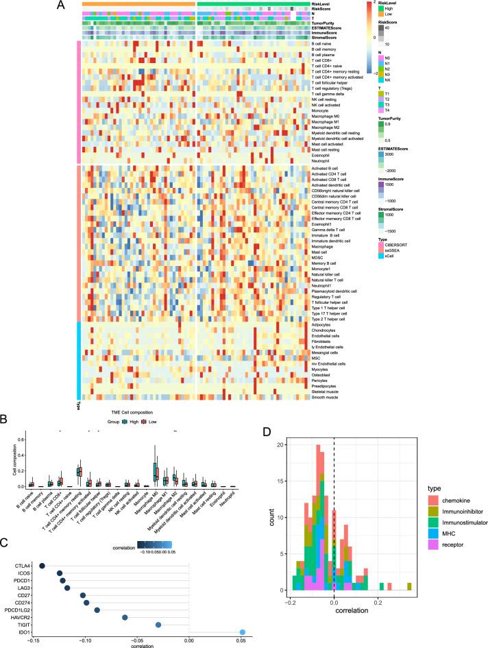 https://cdn.ncbi.nlm.nih.gov/pmc/blobs/0287/10477299/d2ce0daed8b9/41598_2023_41495_Fig6_HTML.jpg